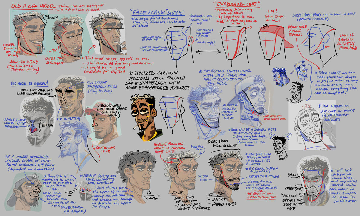 val head shapes val head shapes